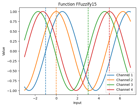 ../../../_images/_autodoc_tutorials_examples_fuzzify_12_1.png