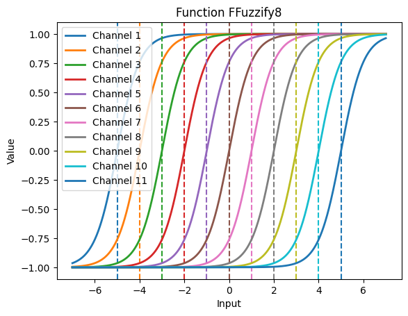 ../../../_images/_autodoc_tutorials_examples_fuzzify_8_1.png